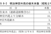 共産党「外苑に森はないはデマ。多くの人は坂本龍一の手紙や村上春樹の発言、サザンの曲を受け止める」
