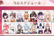 ホロライブが推しVtuberと1対1で喋れるイベントを開催！→ファンの年齢層と、誰が不人気なのかが判明してしまう・・・