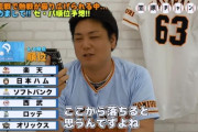 画像　笠原将生のパリーグ順位予想がすごいと話題に！