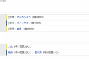 【試合結果】 5/7　中日 3-4 阪神　鵜飼石川の一発で一時逆転も柳痛恨の同点被弾、ロドリゲスが勝ち越しを許し3連勝ならず
