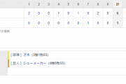 セ･リーグ G 1-6 T [8/21]　阪神がＧ３連倒で４連勝！コロナ禍ショック払拭で５割復帰に王手！