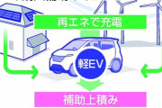軽EV普及のため補助金で200万円未満に