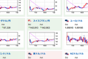 【為替相場】大きな値動きは起きず１ドル１３１～１３２円台で推移　米消費者信頼感は強く、ナイキやフェデックス好決算で株価上昇　米原油在庫が予想以上の減少で原油価格さらに上昇