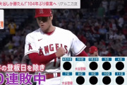 ●大谷●●●●大谷●●●●●大谷●