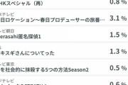 【日向坂46】『春日ロケーション』が圧倒的すぎる。