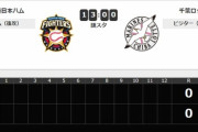 二軍試合実況　7月12日13:00～ 日ハム－ロッテ