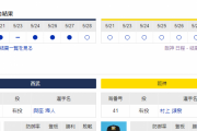 【虎実況】西部 対 阪神（ベルーナドーム）[5/30]18:00～