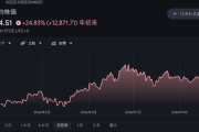 日経平均株価、一時2000円以上値下がり　米金利高に警戒感で半導体株安受け