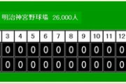 横浜ファンなんだが、昔の記憶で思い出せない試合があるんだが