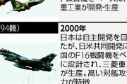 Ｆ２後継戦闘機、開発費は現時点で総額１兆５０００億円以上 ２０３０年代に導入予定 純国産は難しいので･･･