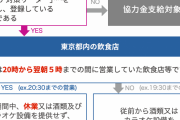 【悲報】テレ朝社員、20時閉店の店で翌朝4時まで遊び、バレないよう窓から看板伝いに降りて転落　