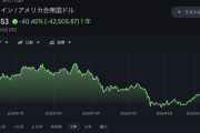 【悲報】仮想通貨の王道・ビットコイン、無事火葬通貨になり終わりそう…