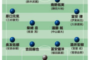 森保ジャパン最新序列　注目は中島翔哉がメンバー外の中盤2列目　頭数の少ないボランチの起用法は？