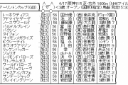 4/17(土) 第30回 アーリントンカップ(G3)