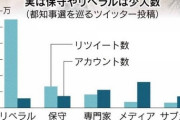 「#差別企業DHCの商品は買いません」　がツイッタートレンド入り