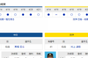【ドラゴンズ実況】 4/22 中日vs阪神（バンテリンドーム）14:00開始　先発:高橋宏斗【中継：東海　Jスポ2　DAZN】