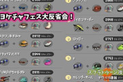 【スプラトゥーン2】マヨケチャフェス大反省会！「上位10名のうちL3使い7人」「ちょこぺろ氏圧倒的なパワーで1傑」他、みんなの反応まとめ！