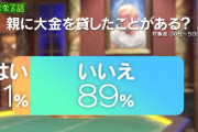 【悲報】 矢部浩之さん、両親からの度重なる借金依頼「これが最後」と約束しても