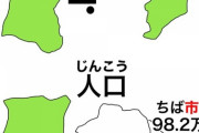 【秋田】７年連続人口減少率1位の秋田県　「広いのに人口は千葉市より少ない」実態を可視化した図が話題に