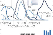 【悲報】Wii Uの頃の任天堂、今見てもガチでヤバかった