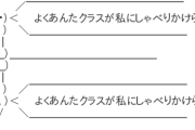 【悲報】泉ピン子、森香澄にとんでもないことを言ってしまうｗｗｗｗｗｗｗｗｗｗ
