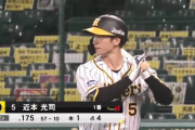 近本光司(26) .172 1本 4打点4四球6三振5盗塁OPS.488