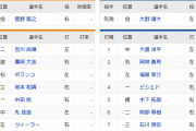 【巨人対中日1回戦】祝開幕 巨人中日スタメン