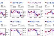 【為替相場】ウクライナ情勢懸念で原油価格急騰　株価下落　本日はパウエルFRB議長の議会証言あり