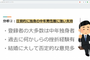【悲報】FIRE志望者、中年独身男性が多数派だった