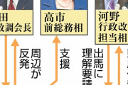 高市氏も河野氏も岸田氏も「おもねる」先は安倍前首相（西日本新聞）