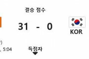 【ラグビー日韓戦！】アジア最強の国日本VS韓国、本日最下位決定戦！→「日本にだけは勝て」　韓国の反応