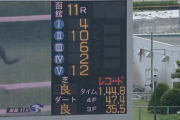 函館競馬場レコード連発