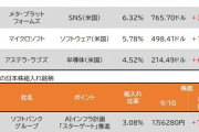 おまえら見たか？AI投資で日本株熱いってよ〜ｗｗｗ