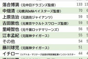 【サンモニ】張本勲氏の後任誰がいい？　読者投票の結果、2位中畑清氏に大差で1位に輝いた大物OB