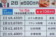 【悲報】国会議員、ご飯食べすぎて炎上ｗｗｗｗｗｗｗｗｗｗｗｗｗｗ