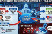 【速報】テレビ朝日「衆院委員長ポスト2つ除き与党が独占したぞけしからん！」