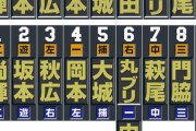 巨人、9番DＨの超攻撃型オーダー編成へ