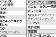 【祝】2019年ユーキャン『新語・流行語大賞』17年振りお笑い界からノミネートなし　よかった消える芸人はいないんだね