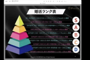 【画像】最近の結婚相談所の婚活Tier表がこちらですｗｗｗｗｗ