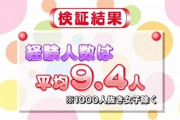欧米女「ねえジャップ女子。貴方達の平均経験人数は？」ジャプメス「９」欧女「え…」ジャプ「9人」