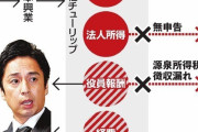 【徳井さん】＜１億円超えていた！＞法人税約３７００万円+消費税と源泉所得税計約6500万円の追徴課税！…昨年末納付済ます