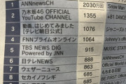 【画像】５０代の男性が好きなYouTubeチャンネルがヤバすぎる…2位に乃木坂46、7位はウェザーニュース