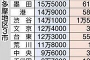 東京都23区内の10万円給付金の給付済み件数wwwwwwww