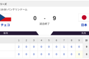 【チェコvs.侍ジャパン】0-9で侍ジャパン勝利！