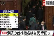 【ｗ】首相指名、枝野に１０８票ｗｗｗｗｗｗｗｗｗｗｗｗ