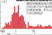 【コロナ速報】東京都で新たに165人以上の感染確認も前日より減少！ピークアウトきた？