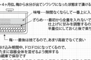 俺と一緒に毎年梅酒を漬けてくれないかっていうさりげないプロポーズ