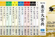12/29(水)第67回東京大賞典(GI) part1 発走15:40 フジ東海関テレBSフジ生中継