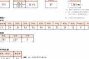 +475(4/1) #東京 |  東京コロナカレンダー（集計修正12回目 2/15対応版）  |  山形県ｺﾛﾅｶﾚﾝﾀﾞｰ