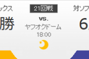 ホークス対バファローズ 千賀-榊原 18:00～（ヤフオクドーム）